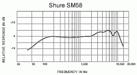 Shure SM 58 MIETE