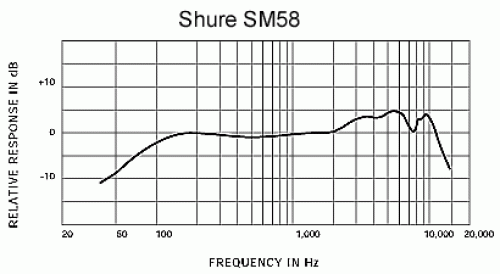 Shure SM 58 MIETE